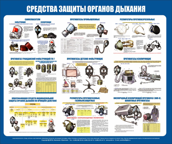 С85 Стенд  средства защиты органов дыхания (1200х1000 мм, пластик ПВХ 4 мм, алюминиевый багет серебряного цвета) - Стенды - Стенды по гражданской обороне и чрезвычайным ситуациям - Магазин охраны труда ohranatruda-shop.ru